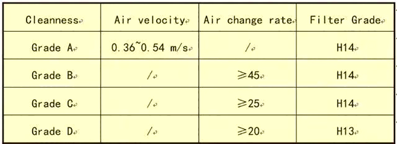 巖棉玻鎂夾芯板,凈化板材